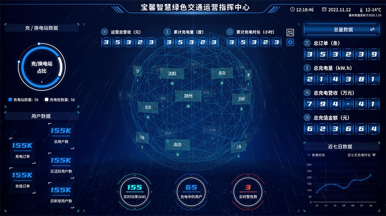 智慧运维 数字底座
